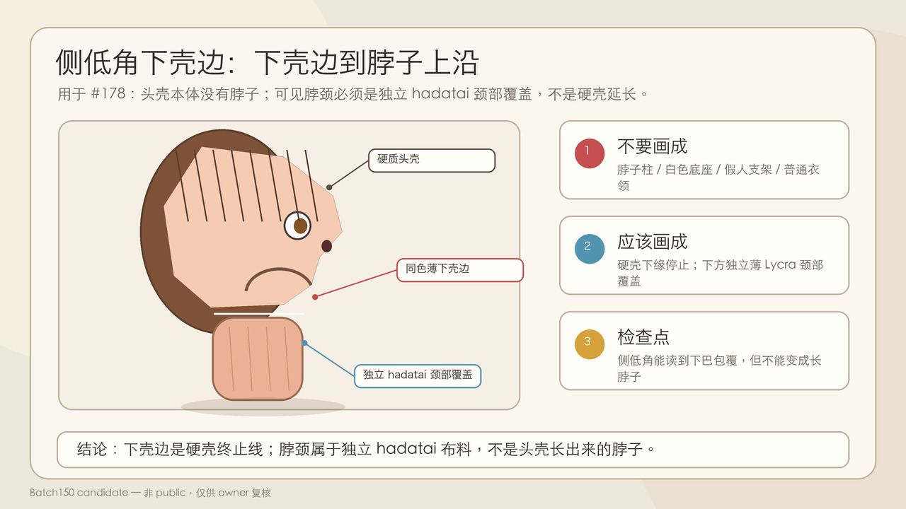 侧低角产品近景展示 animegao 头壳壳口、下巴硬壳面、弧形下壳边和无内置长脖的底部边界